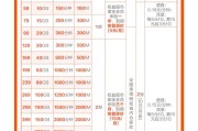 中国移动最新套餐价格表2022（中国移动宽带套餐）