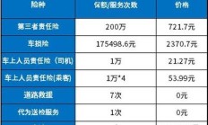 商业险多少钱（商业险收费标准）
