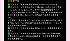 纽卡斯尔大学排名（纽卡斯尔大学QS）