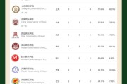世界音乐学院排名前100位（音乐学院排名一览表）
