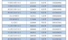 身份证号一键查询银行卡（查询完整的银行卡卡号）