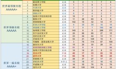 米兰理工大学世界排名（玛希隆大学世界排名）