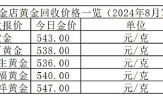 1000微克等于多少克（1000微克黄金多少钱）