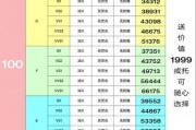 蓝钻石一克拉多少钱（钻石价格多少钱一克）