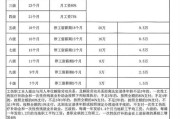 工伤保险赔偿明细（工伤保险赔偿多久到账）