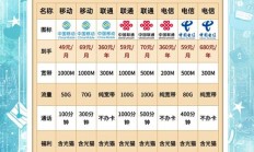 万兆宽带多少钱一年（1000m是几兆宽带）