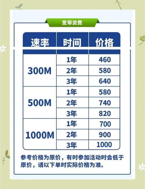 一米光纤价格表(移动光纤多少钱一米)