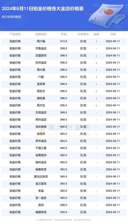 今日铂金950回收价格(今日铂金回收价格)
