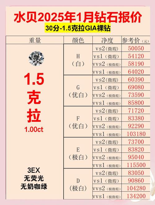 20克拉钻戒多少钱一枚(20克拉钻戒多少人民币)