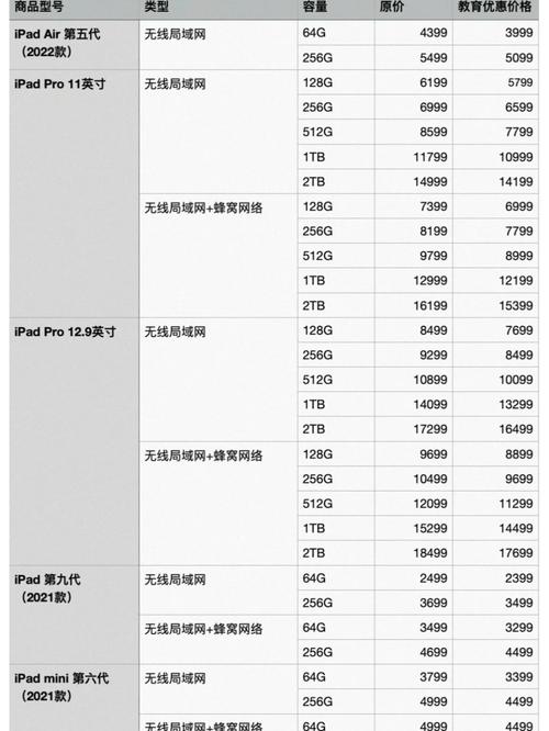 苹果7128g官方报价(苹果ipad价格表)