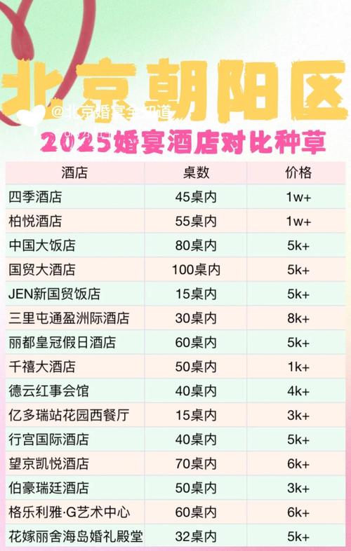 喜来登大酒店价格表(喜来登婚宴价格表)