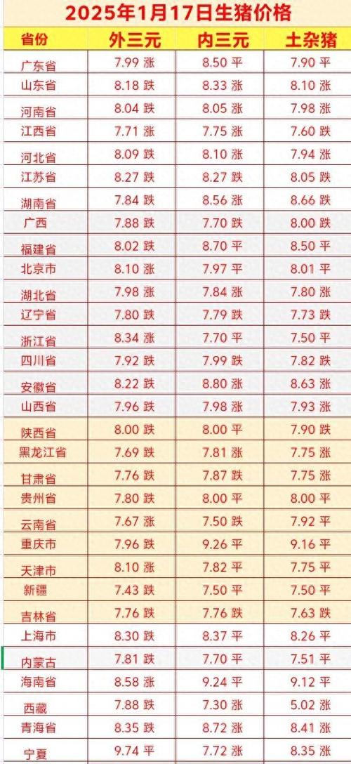 明日生猪价格(明天全国生猪价格表)