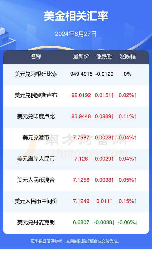 16美元(人民币美币兑换)