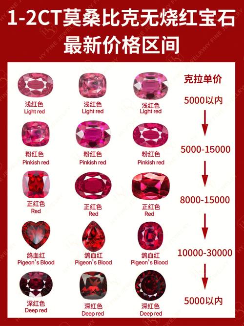 红宝石1克拉多少钱(红宝石价格一览表)