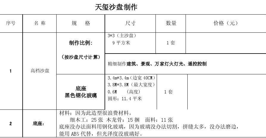 沙盘治疗多少钱一次啊(做一个沙盘大概多少钱)