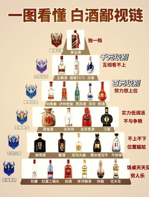 衡水老白干价格(老白干价格一览表)