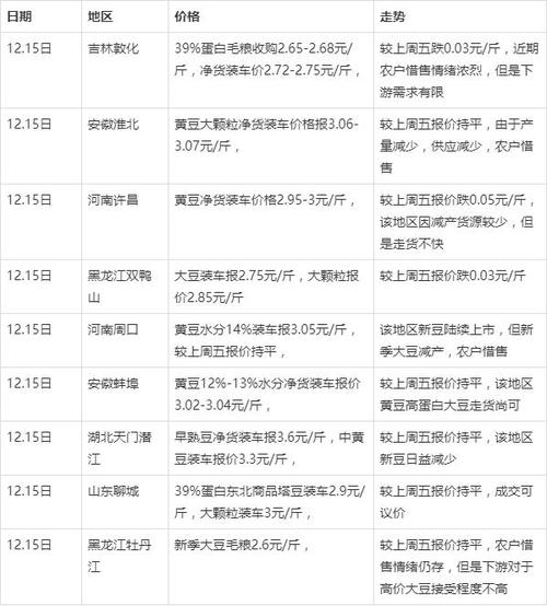 大豆的价格现在多少钱一斤（大豆价格一览表）