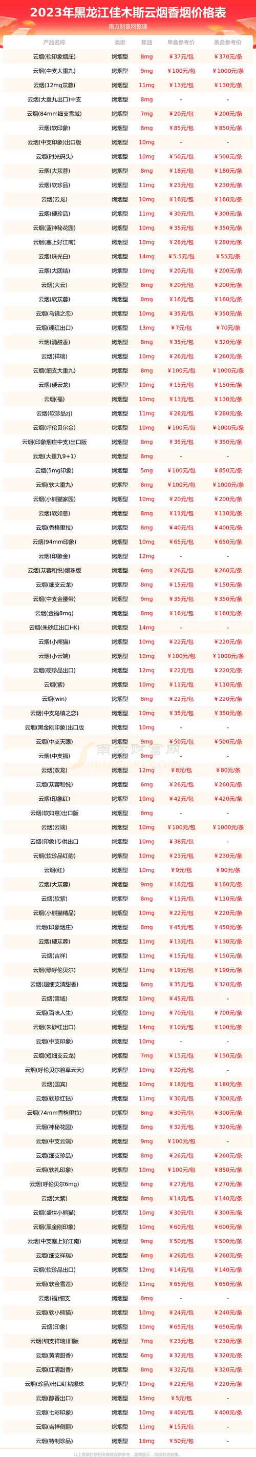 黑龙江十大名烟价格(黑龙江省本地名烟)