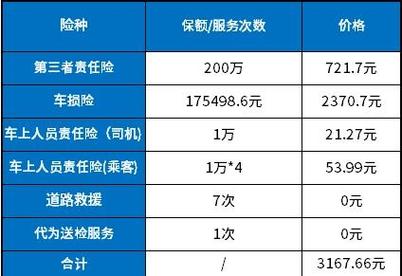 商业险多少钱(商业险收费标准)