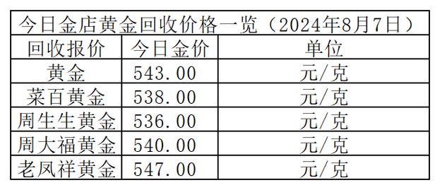 1000微克等于多少克(1000微克黄金多少钱)