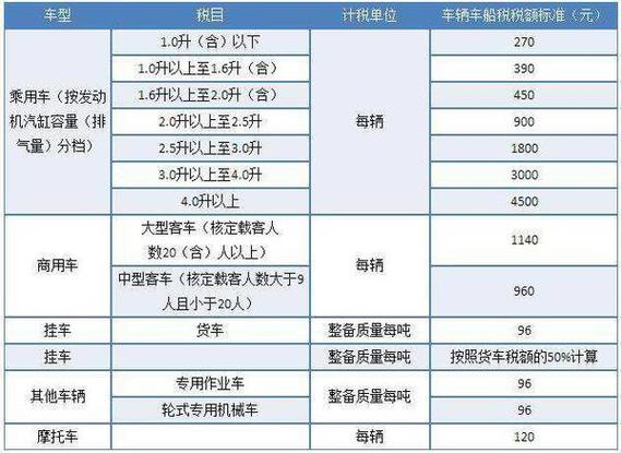 2.5车船税多少钱(皇冠2.5车船税多少钱)