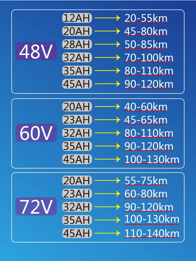 石墨烯电池多少钱一组(48v锂电池多少钱一块)