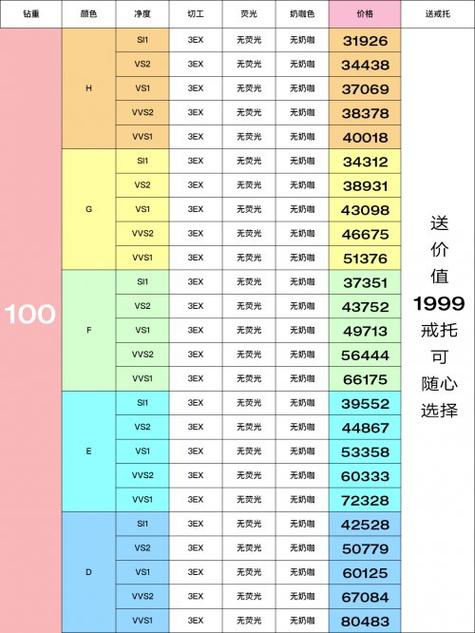 蓝钻石一克拉多少钱(钻石价格多少钱一克)