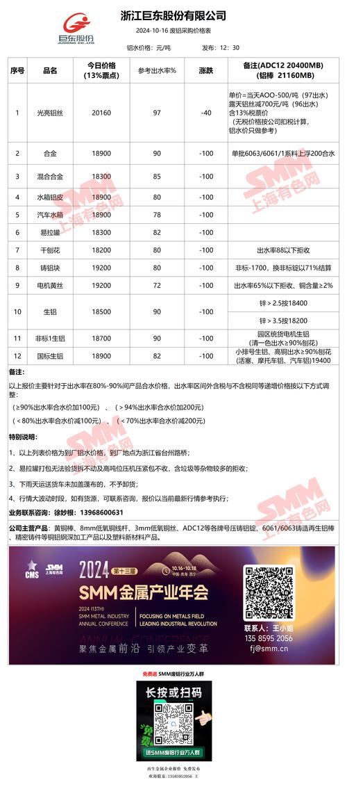 废铝多少钱一斤2022年(2024年废铝回收价目表)
