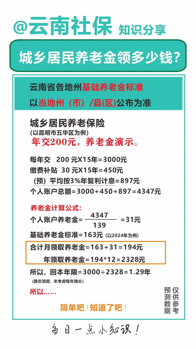 社保领取计算公式(个人养老金计算器)