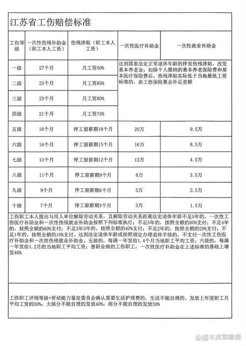 工伤保险赔偿明细(工伤保险赔偿多久到账)