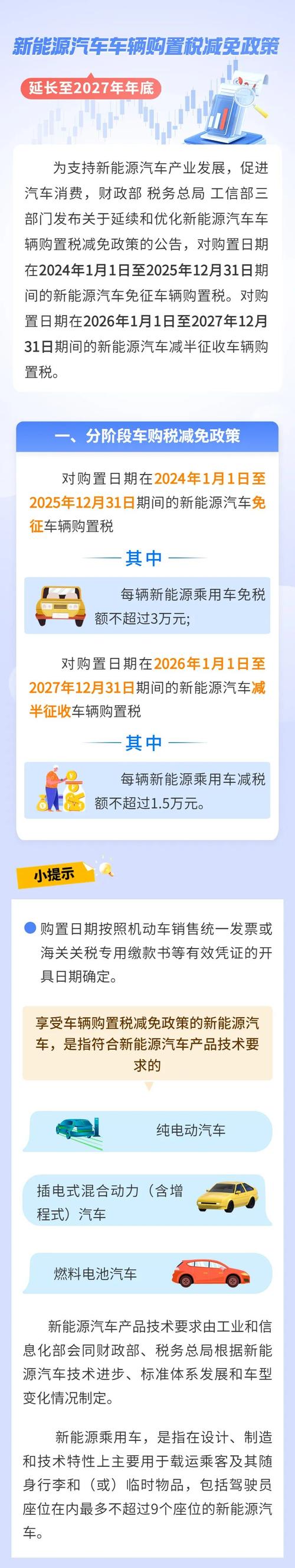 购置税减半的政策2021（购置税减半2024年新政策）