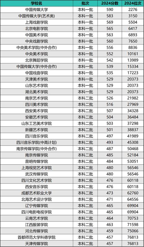 亚洲艺术大学排名(香港音乐学院排名前十)