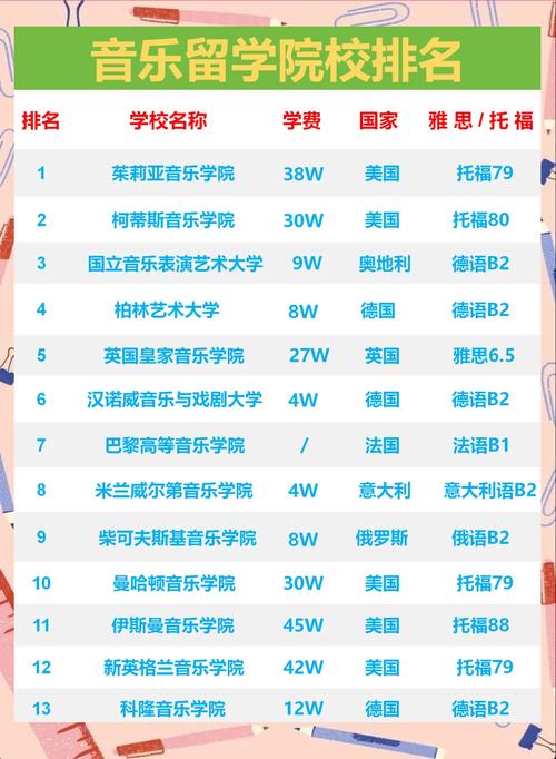 英国皇家音乐学院(世界音乐学院排名)