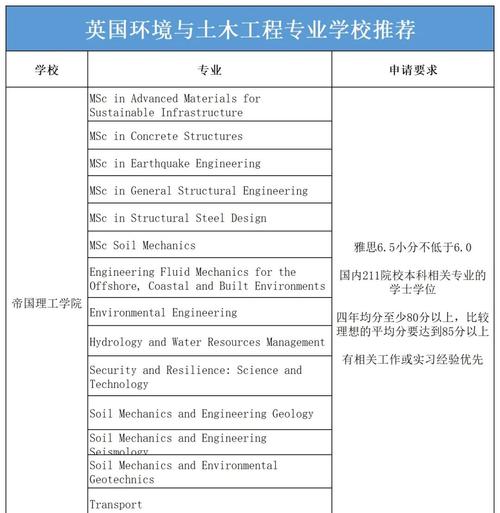英国景观留学(英国环境工程硕士)