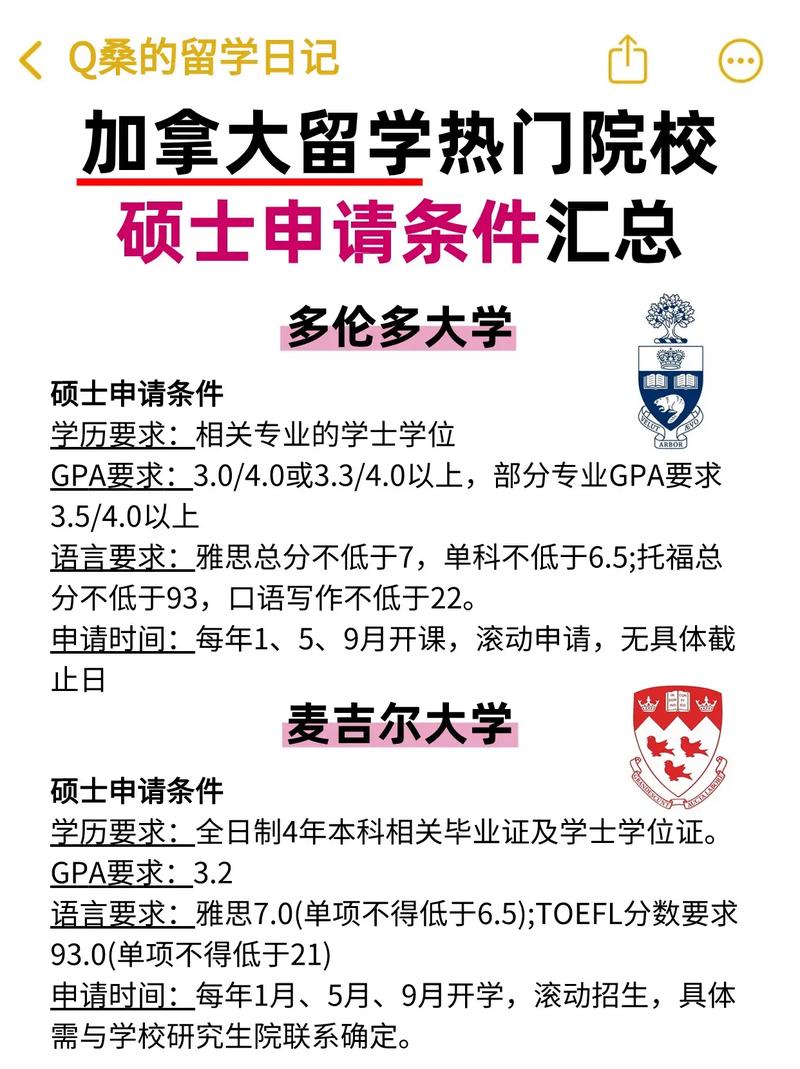 国外大学申请要求（加拿大留学一年30万够吗）