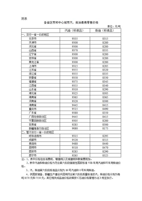 最新石油价格(国际原油今日最新消息)