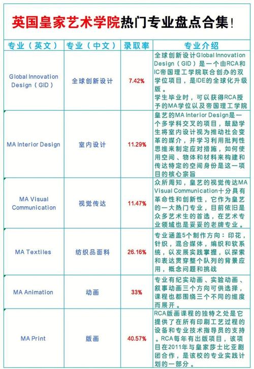 英国皇艺学费多少一年（皇家艺术学院世界排名）