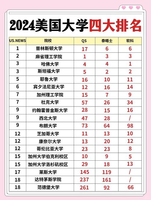 马里兰大学世界排名（美国的大学排名一览表）
