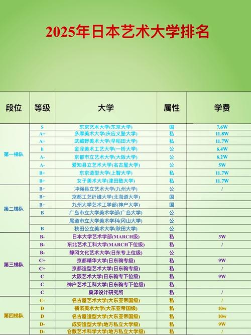 日本艺术类大学(日本设计类大学排名)