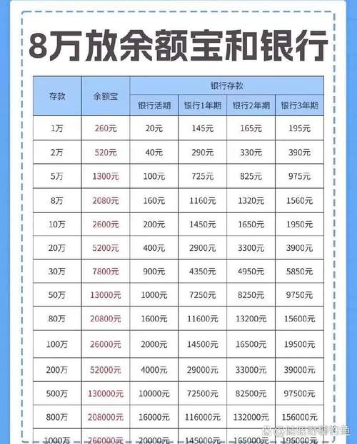 存30万一年死期多少钱（10万存单可以贷款多少）