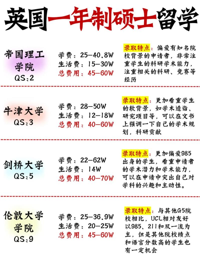 英国ucl大学硕士一年费用（英国最好的二十所大学）
