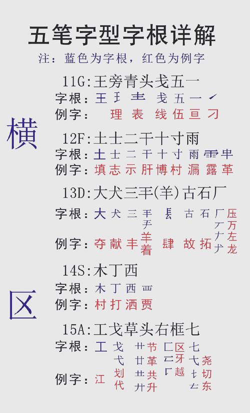 先五笔怎么打（五笔打字）