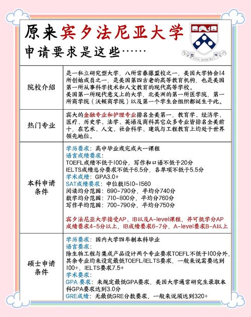 宾夕法尼亚大学研究生申请条件（宾夕法尼亚大学难考吗）
