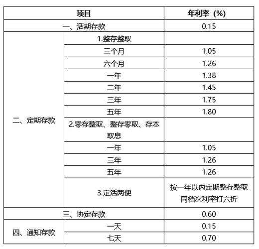 存20万邮政死期一年利息多少（定期一年一万多少利息）