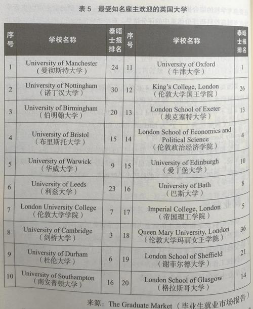 英国桑德兰大学（国外大学回国认可度排名）