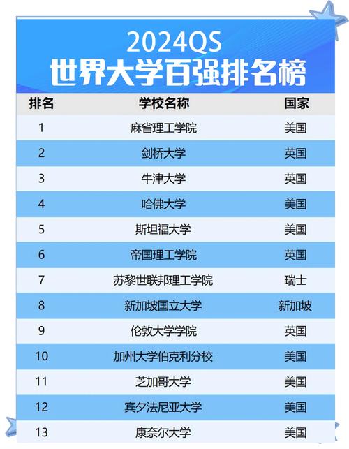 金史密斯大学（金斯顿大学艺术qs排名）