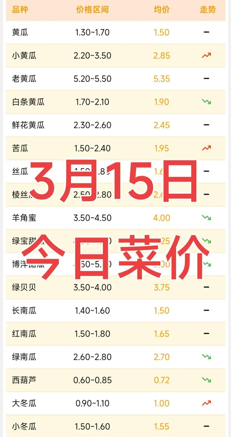 白菜价格（2025大白菜会暴涨吗）