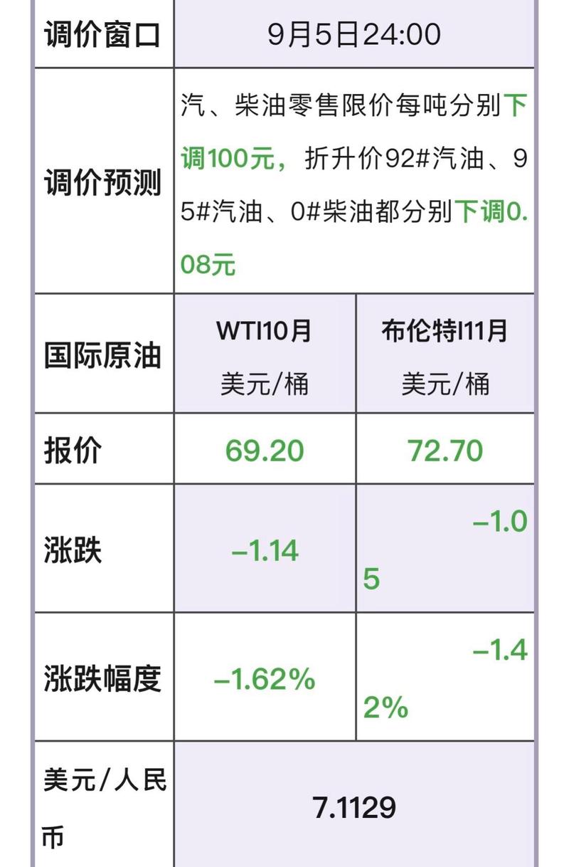 石油价格（今日油价最新）