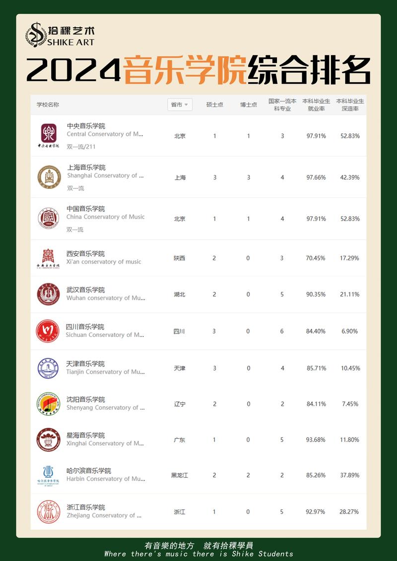 世界音乐学院排名前100位（音乐学院排名一览表）