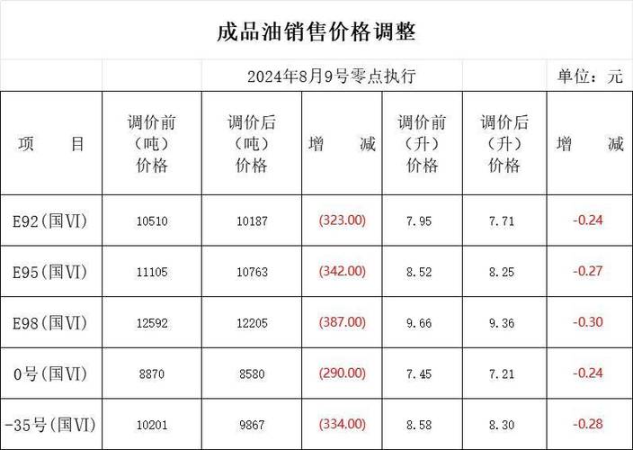 石油 价格(92号汽油今日价格)